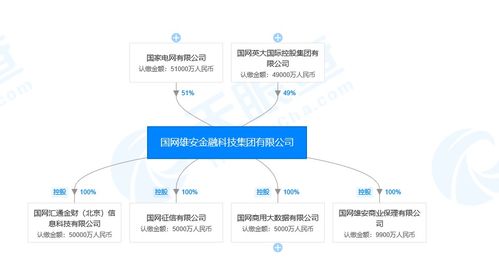 國網雄安金融科技集團戰略布局深化，全資設立商業保理子公司強化網絡科技服務生態