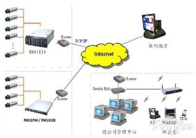 勤誠RM41824機箱在大型工廠監控系統中的應用研究